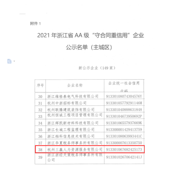喜报： 一纸硬核的背书——三赢人力入选省AA级 “守合同重信用”企业