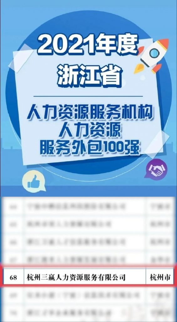 喜报| 三赢人力荣登《2021年度浙江省人力资源服务机构综合100强》等多份榜单！
