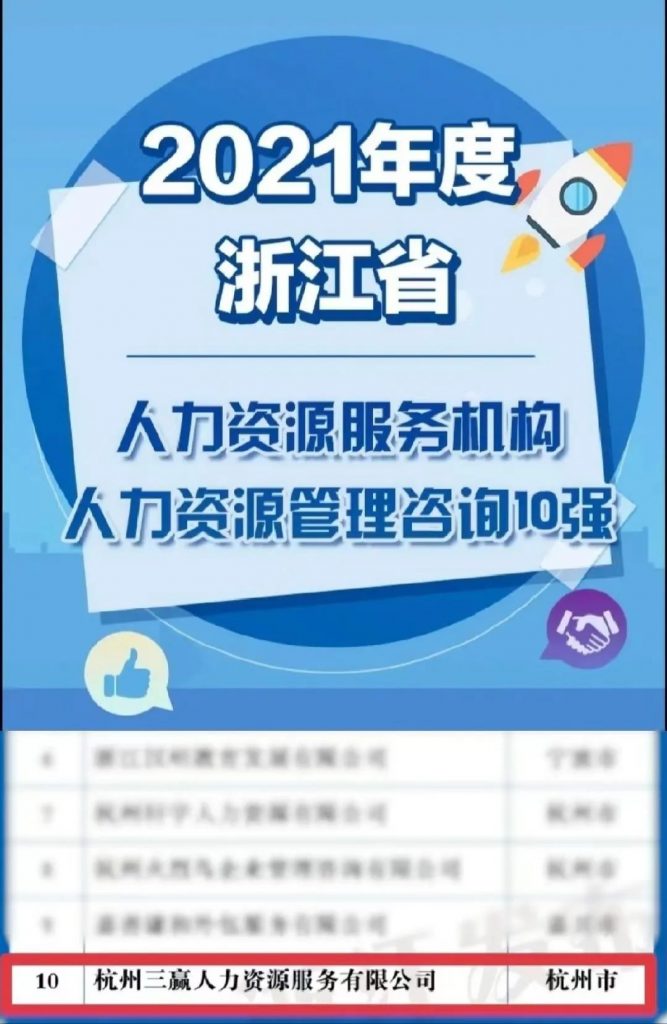 喜报| 三赢人力荣登《2021年度浙江省人力资源服务机构综合100强》等多份榜单！