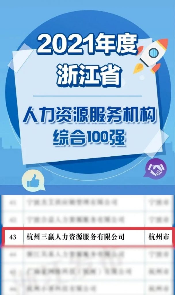 喜报| 三赢人力荣登《2021年度浙江省人力资源服务机构综合100强》等多份榜单！