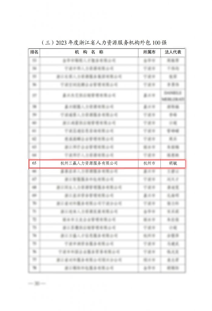 喜讯连连，荣誉五载！我司连续五年荣登浙江省人力资源服务业百强榜单！