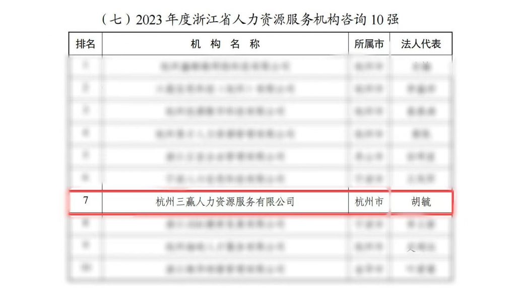 喜讯连连，荣誉五载！我司连续五年荣登浙江省人力资源服务业百强榜单！